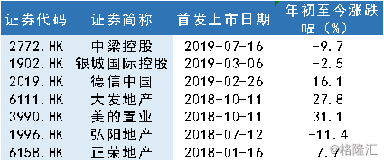 美的置业股票代码，探索企业价值与市场前景