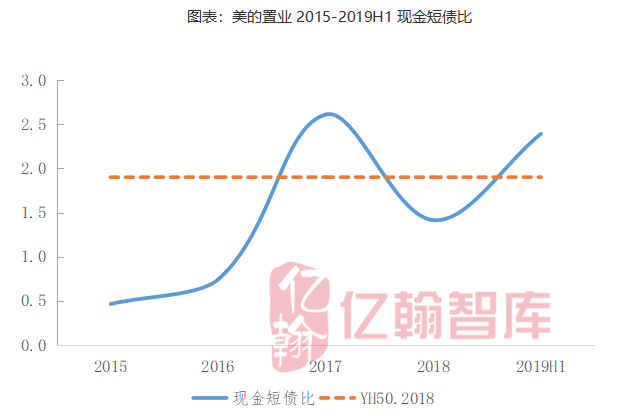 美的置业股票代码，探索企业价值与市场前景