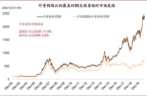 港股对中国股票市场的影响