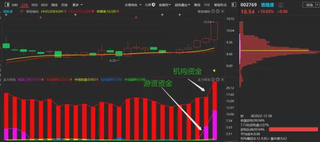 除了期货股票，还有哪些值得关注的投资领域和产品？