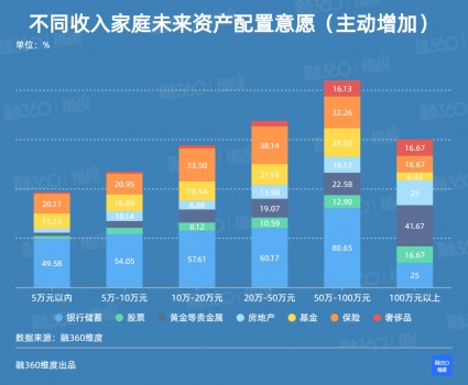 除了期货股票，还有哪些值得关注的投资领域和产品？