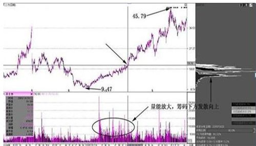 股票价格导出，影响因素、过程与策略