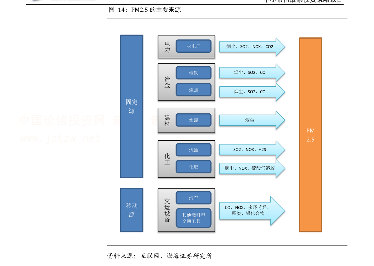 股票价格导出，影响因素、过程与策略