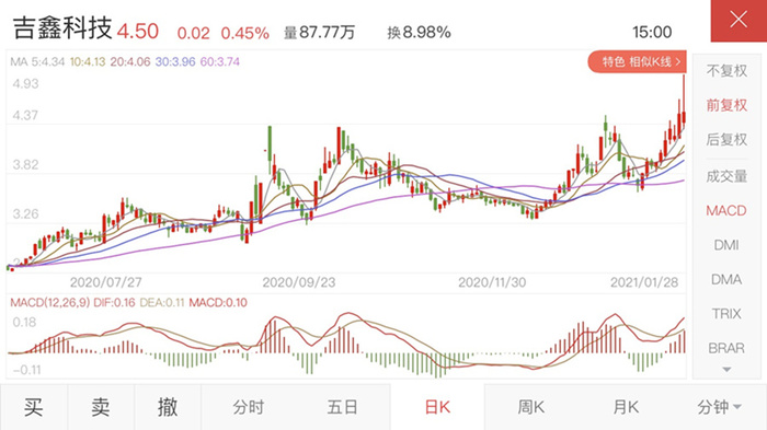 吉鑫科技股票股价，市场走势与前景展望