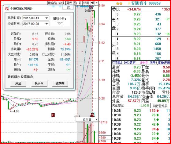 股票历年妖股，深度解析与预测展望