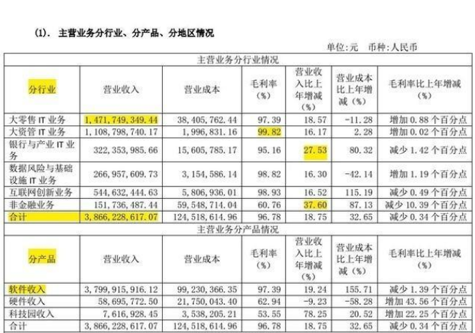 工资总包算股票吗？——探究工资与股票的关系