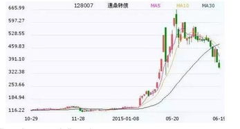 工资总包算股票吗？——探究工资与股票的关系