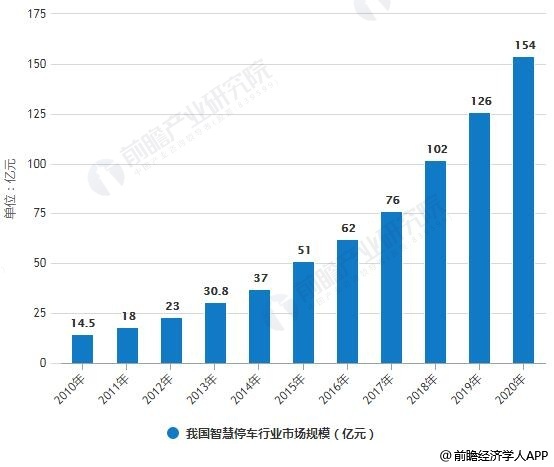 新能车股票，投资趋势与市场前景分析