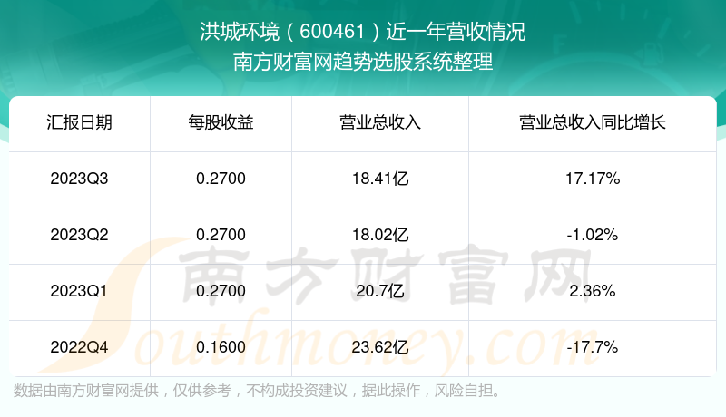 洪城环境股票年报深度解析