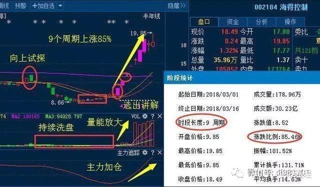 股票里的ADL，深度解析与应用策略