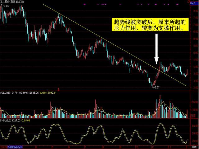 揭秘股票压力线，定义、作用与策略应用