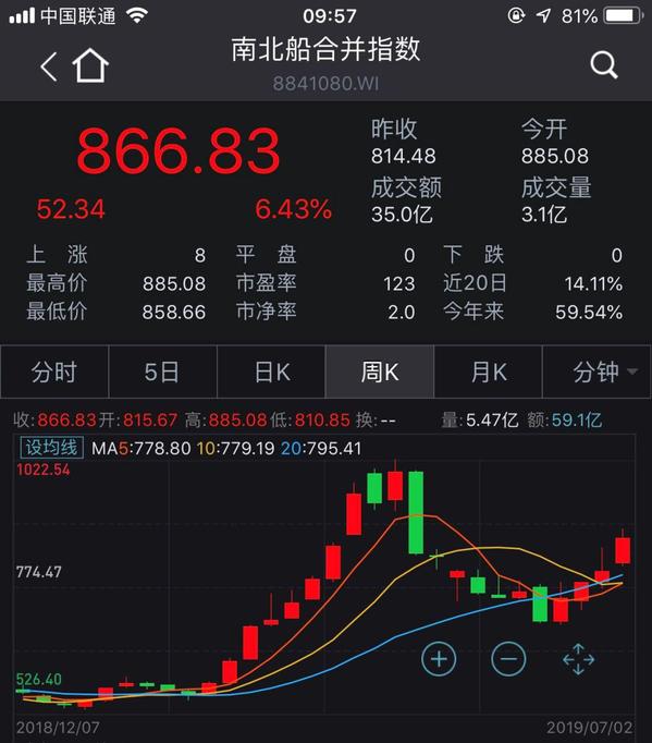 南车北车合并，股票代码变革背后的产业巨变