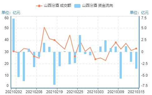 山西汾酒股票最近消息深度解析