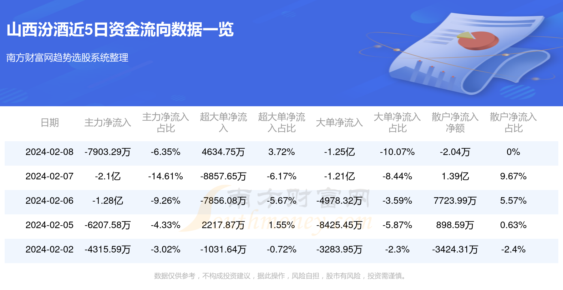 山西汾酒股票最近消息深度解析