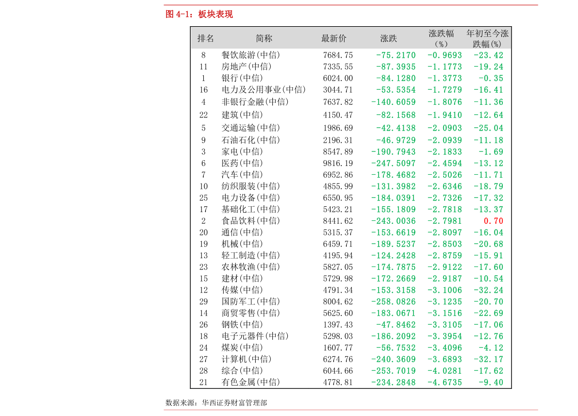 白酒股票后期走势分析