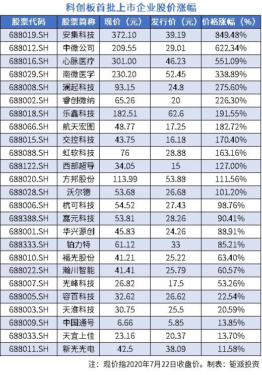 义乌新光集团股票，探究与解析