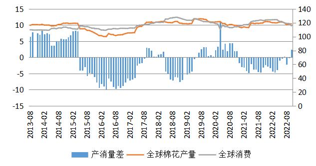 棉花股股票，投资的新热点