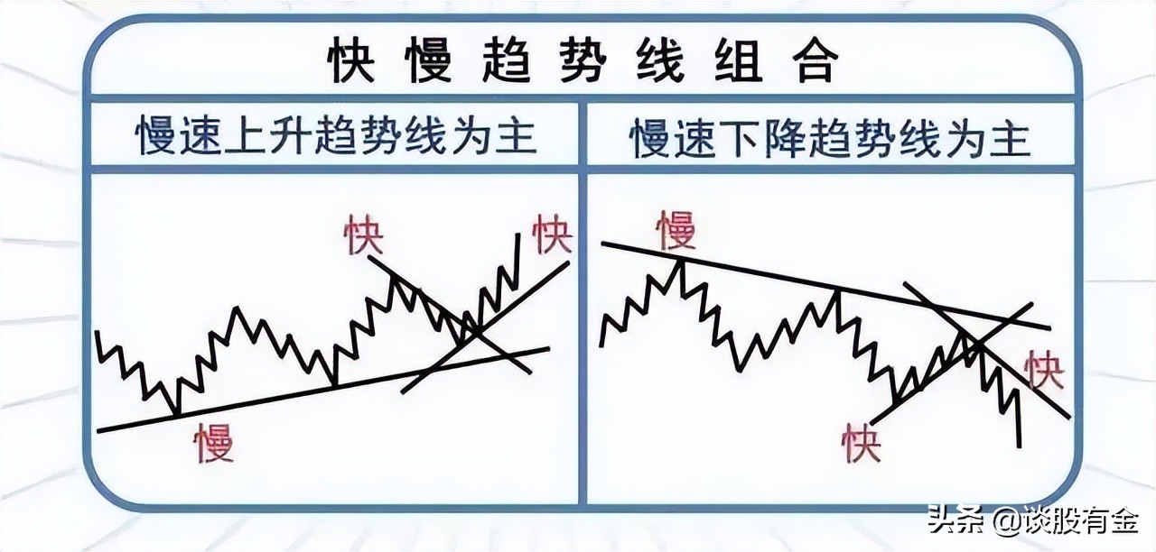 如何解读股票的线条，技术分析与趋势判断