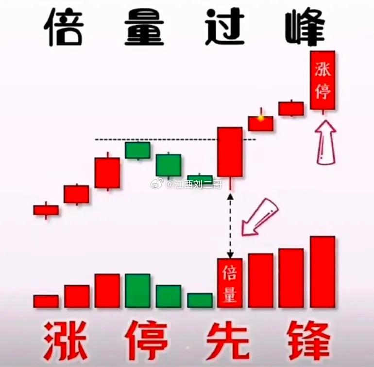 股票各种柱体组合图解，深度解析与实战应用