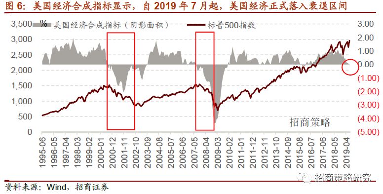 股票持仓比例低，策略、风险与机遇