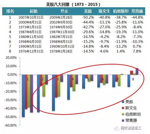 股票的量词，探索量化投资的世界