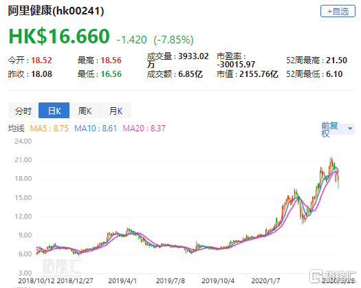 阿里健康股票今日开盘价分析与展望