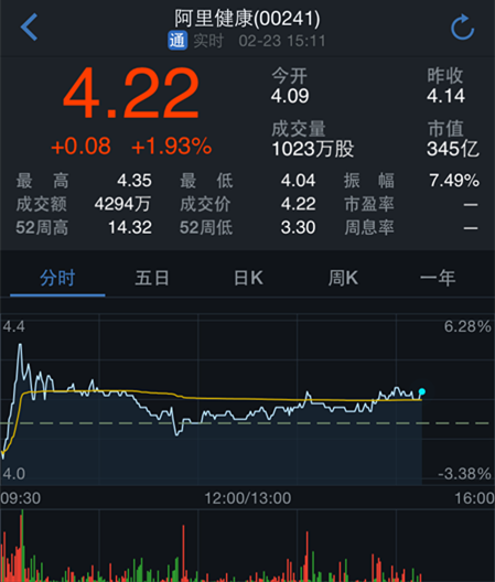 阿里健康股票今日开盘价分析与展望