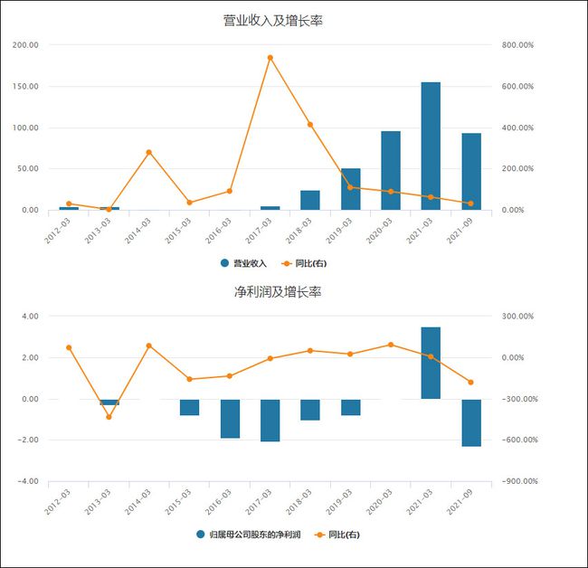 阿里健康股票今日开盘价分析与展望