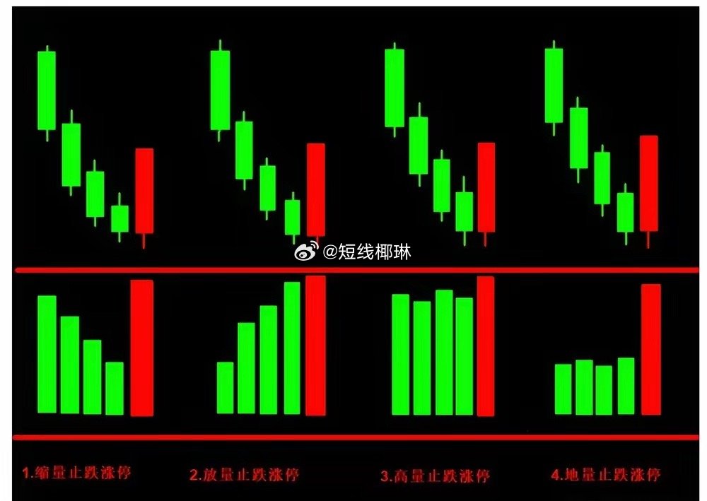 股票跌停与涨停，股市中的两大关键现象解析