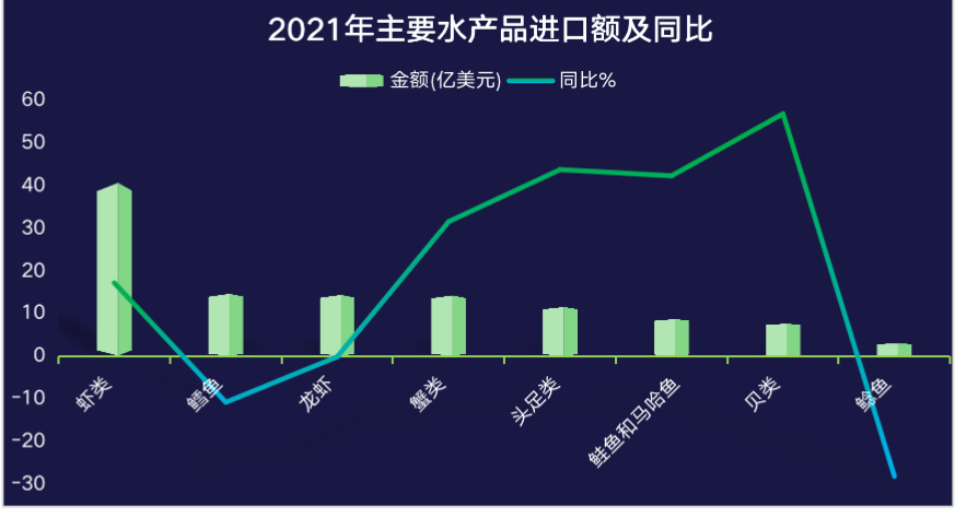 大连水产股票，市场潜力与未来展望