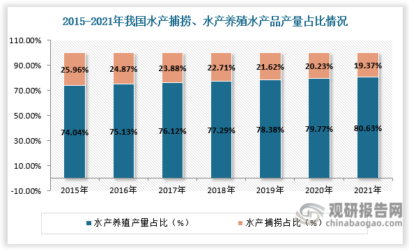 大连水产股票，市场潜力与未来展望