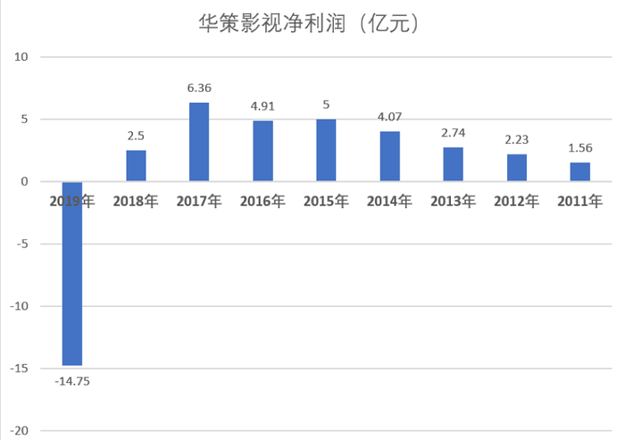 华策影视股票下跌原因深度分析