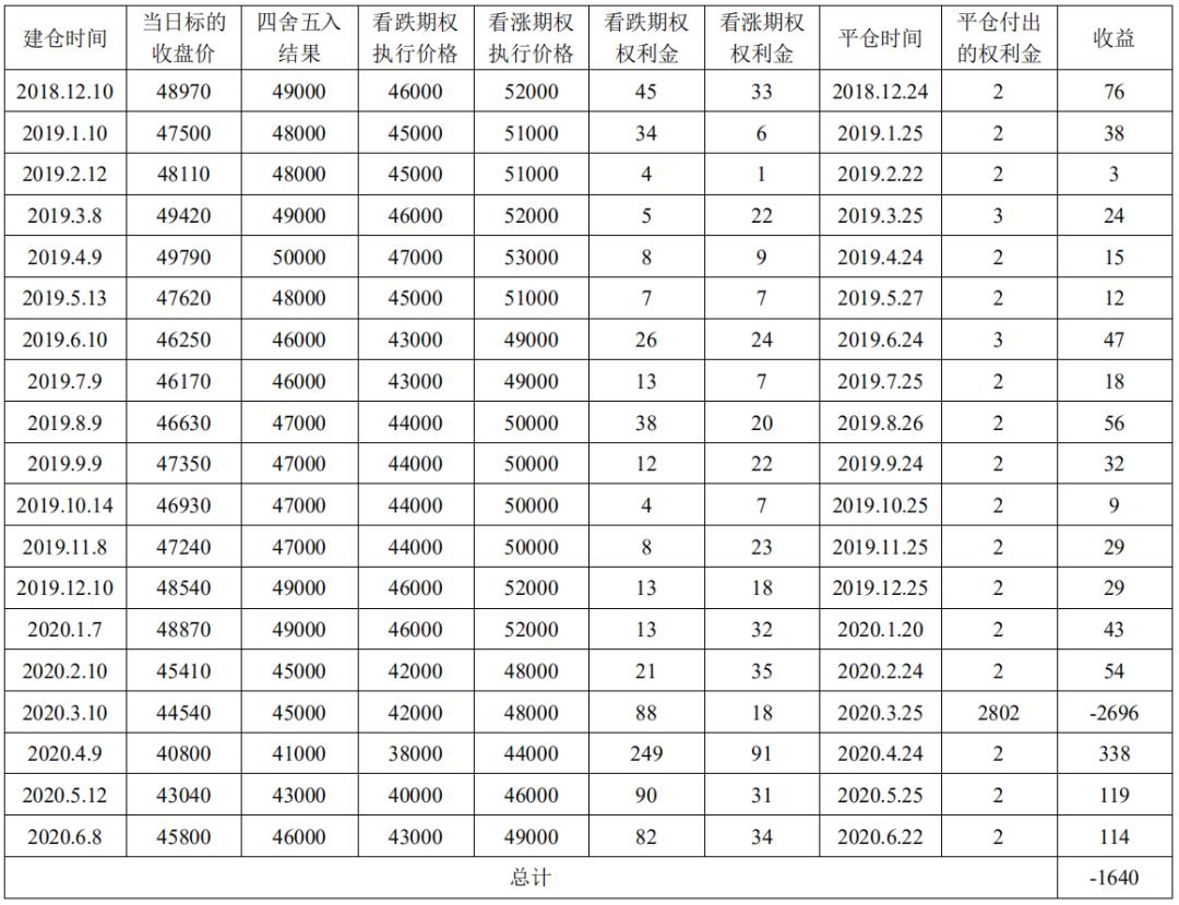 股票高了能卖出吗？——探究股票交易策略与时机把握