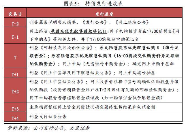 股票高了能卖出吗？——探究股票交易策略与时机把握