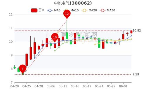 同花顺智能电气股票，智能电气领域的明星股票