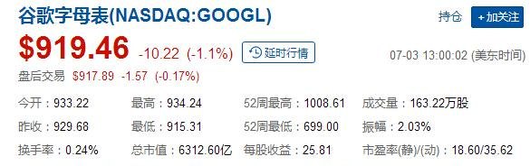 谷歌股票购买指南，一步步带你进入股市投资