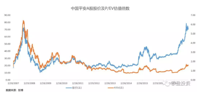 飘安公司股票的投资价值与前景展望