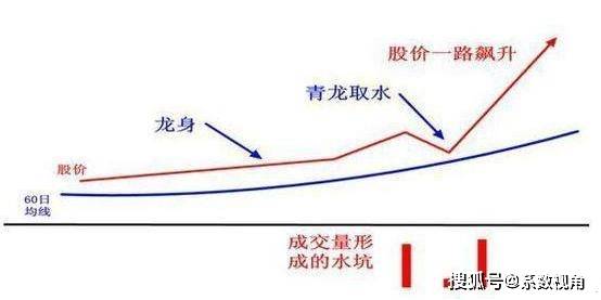 亏损盘太多的股票，市场现象与应对策略