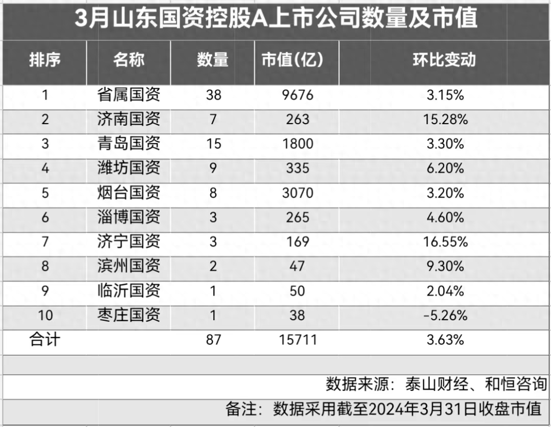 山东最高的股票——探寻市场巨头背后的力量