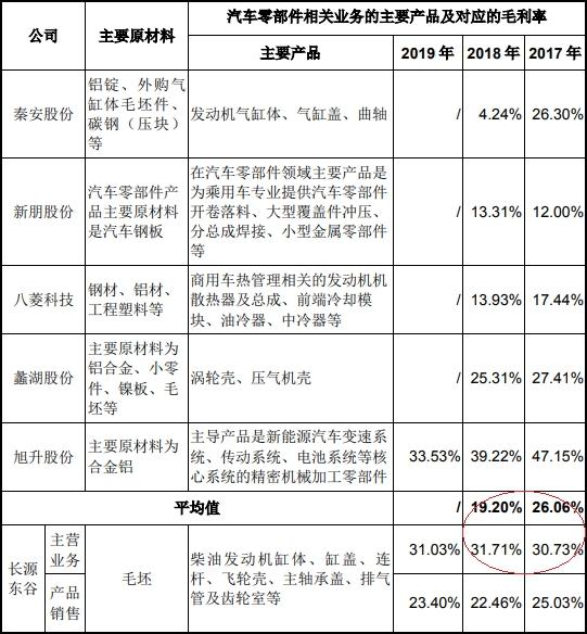 现金股利与股票分析