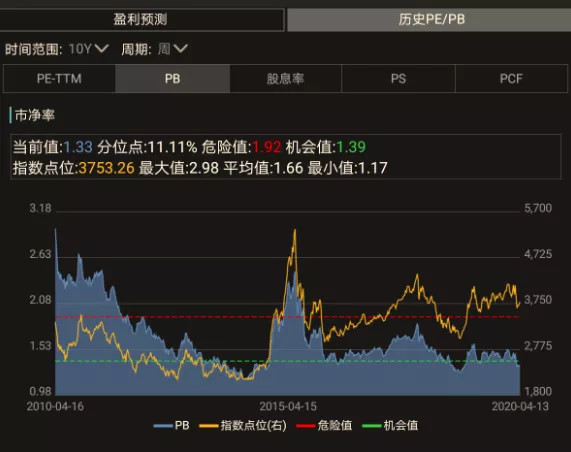 股票估值网站查询软件，投资者的得力助手