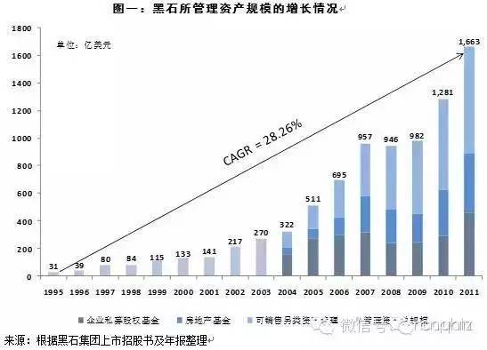 黑石股票行业，投资领域的璀璨明珠