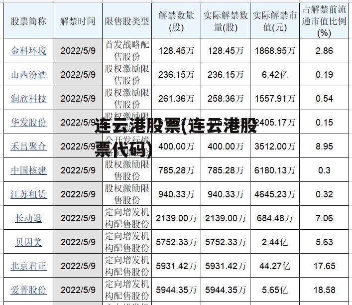 今日连云港股票行情深度解析