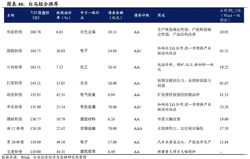 可转债价格确定后股票的投资策略与考量