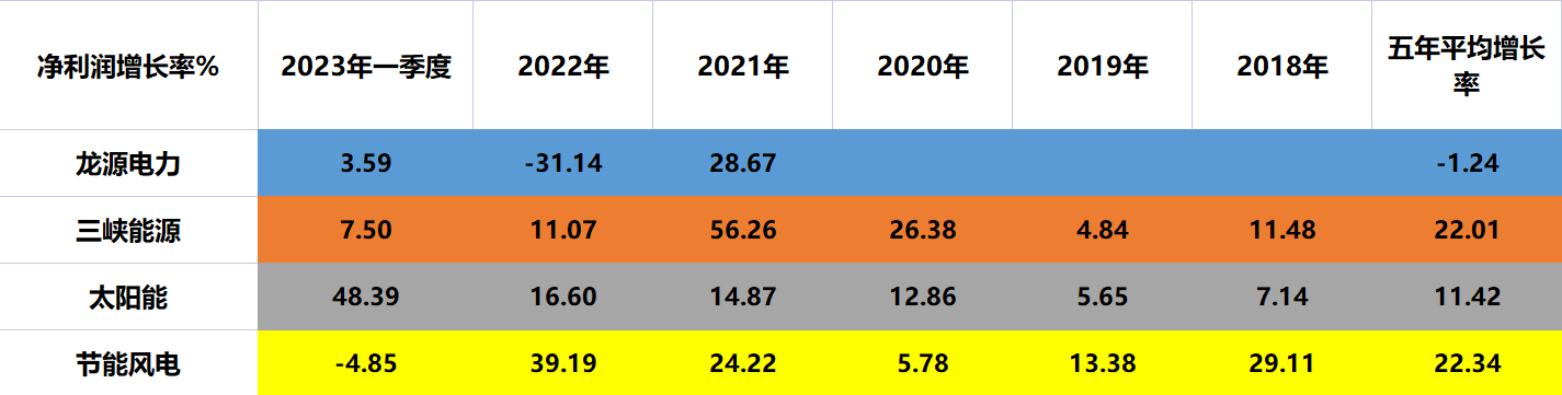 大陆绿色能源股票，新时代的投资机遇与挑战