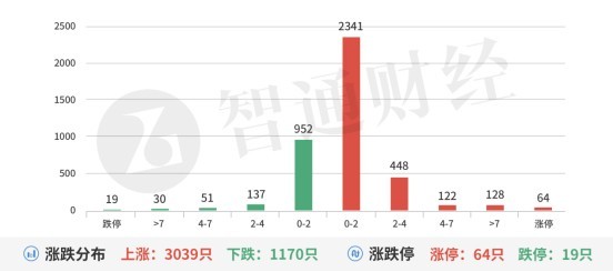 国产代替芯片的股票，未来投资的新机遇与挑战