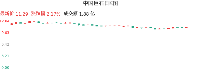 中国巨石集团股票分红，策略、影响与展望