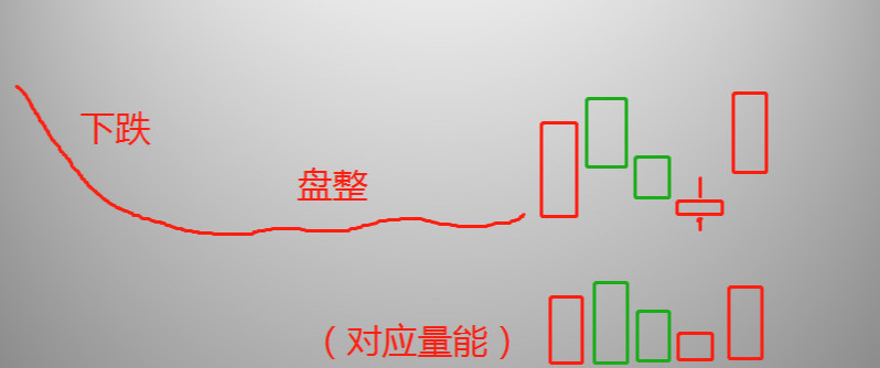 探索股票世界的奥秘，阴阳线图的分析与抄盘策略