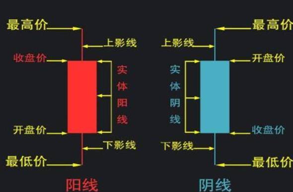 探索股票世界的奥秘，阴阳线图的分析与抄盘策略