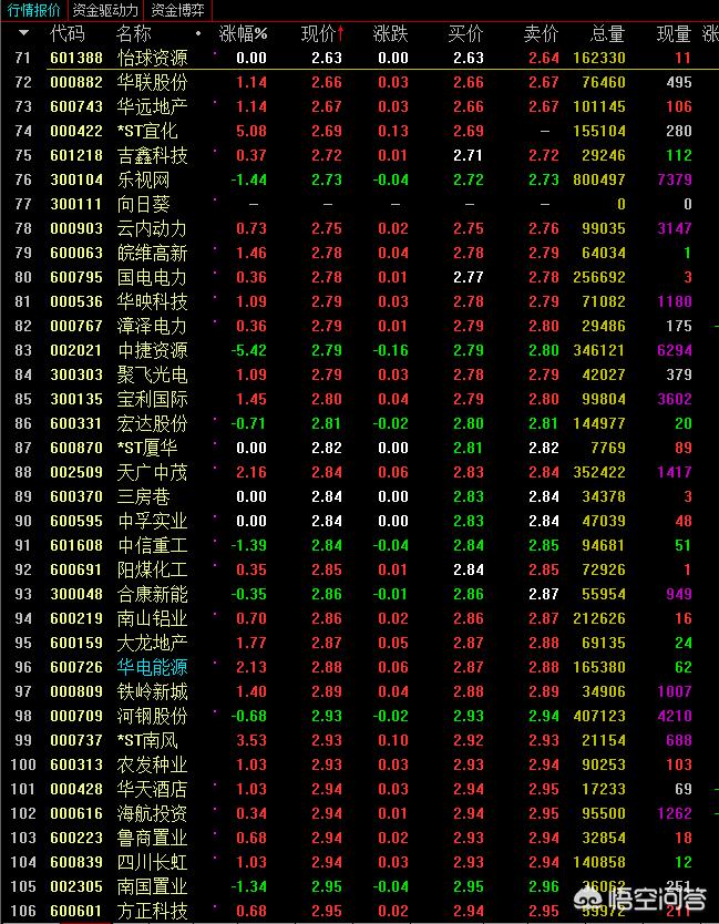 低价股票承接力的深度解析